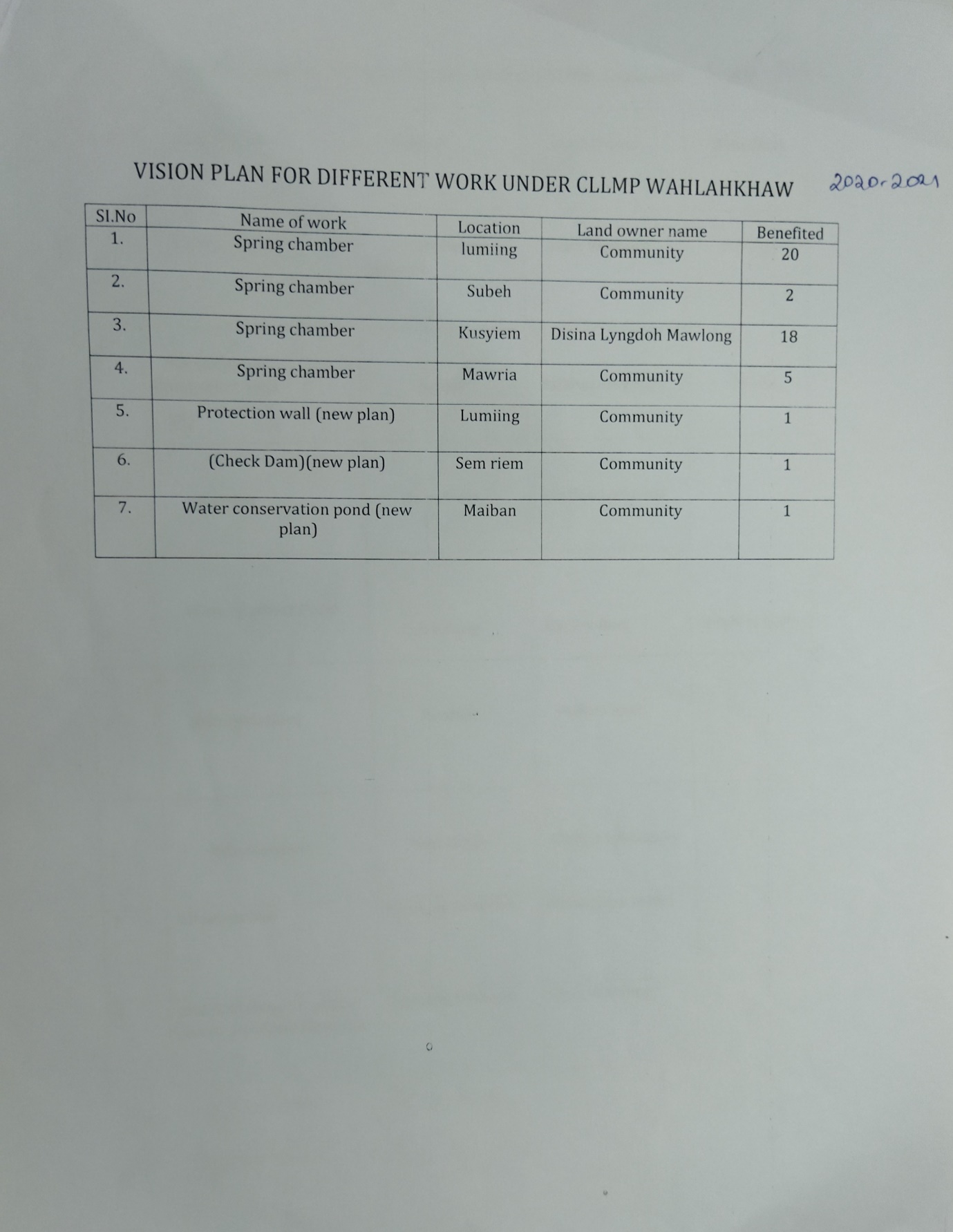 F:\CLLMP\KM- Report\Village profile\1646131778847.jpg